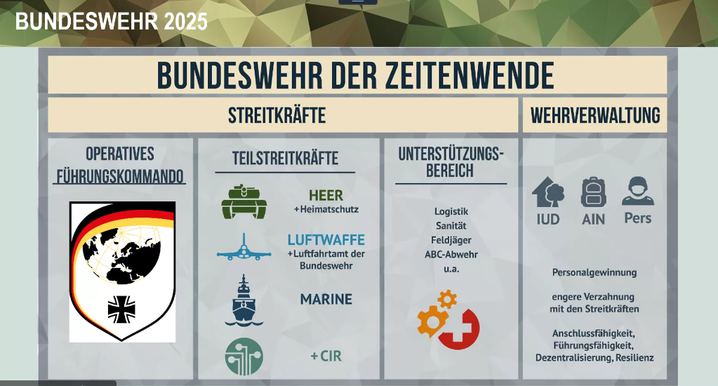 Bundeswehrstruktur