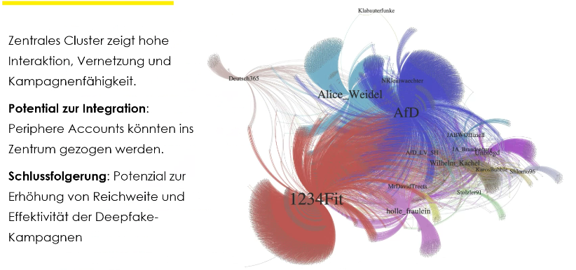 Cluster der Vernetzung