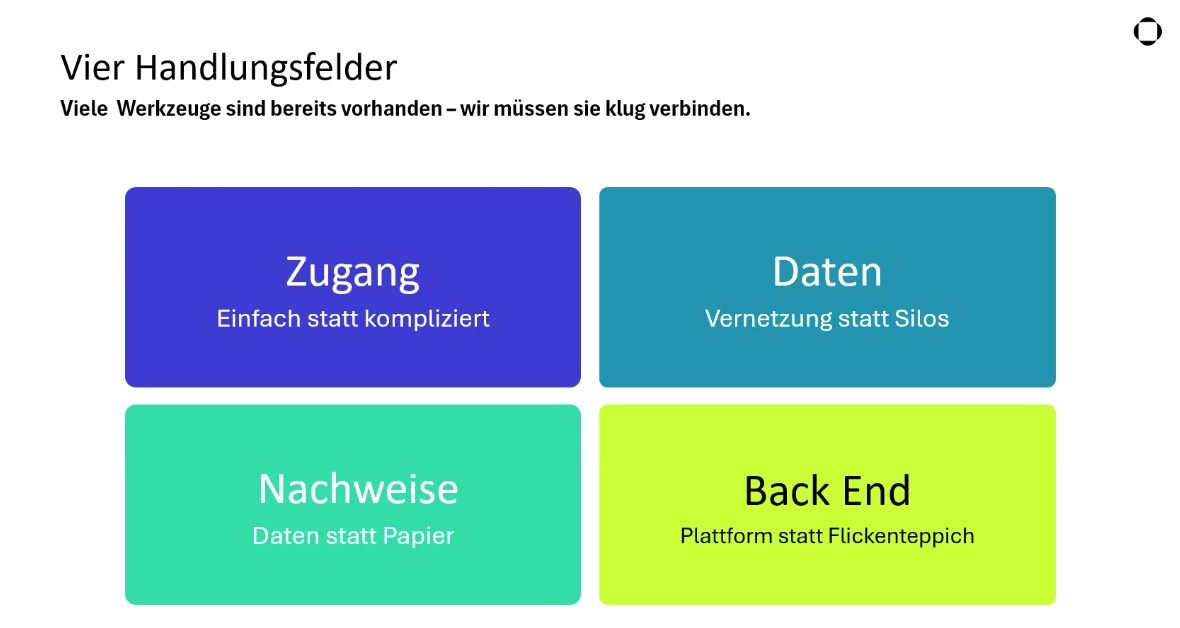 Handlungsfelder