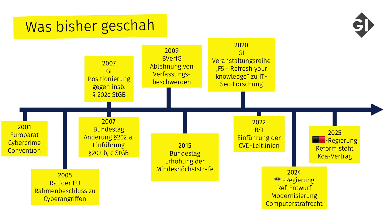 Was bisher geschah